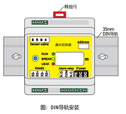 安裝