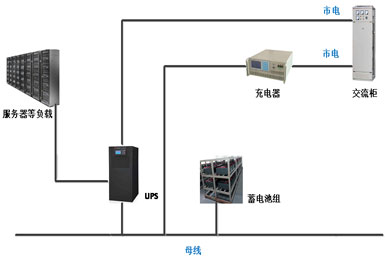 UPS遠(yuǎn)程放電方案