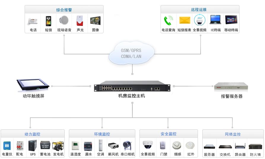 基于RS485集成環(huán)境傳感器的實(shí)時數(shù)據(jù)采集方案，這有！